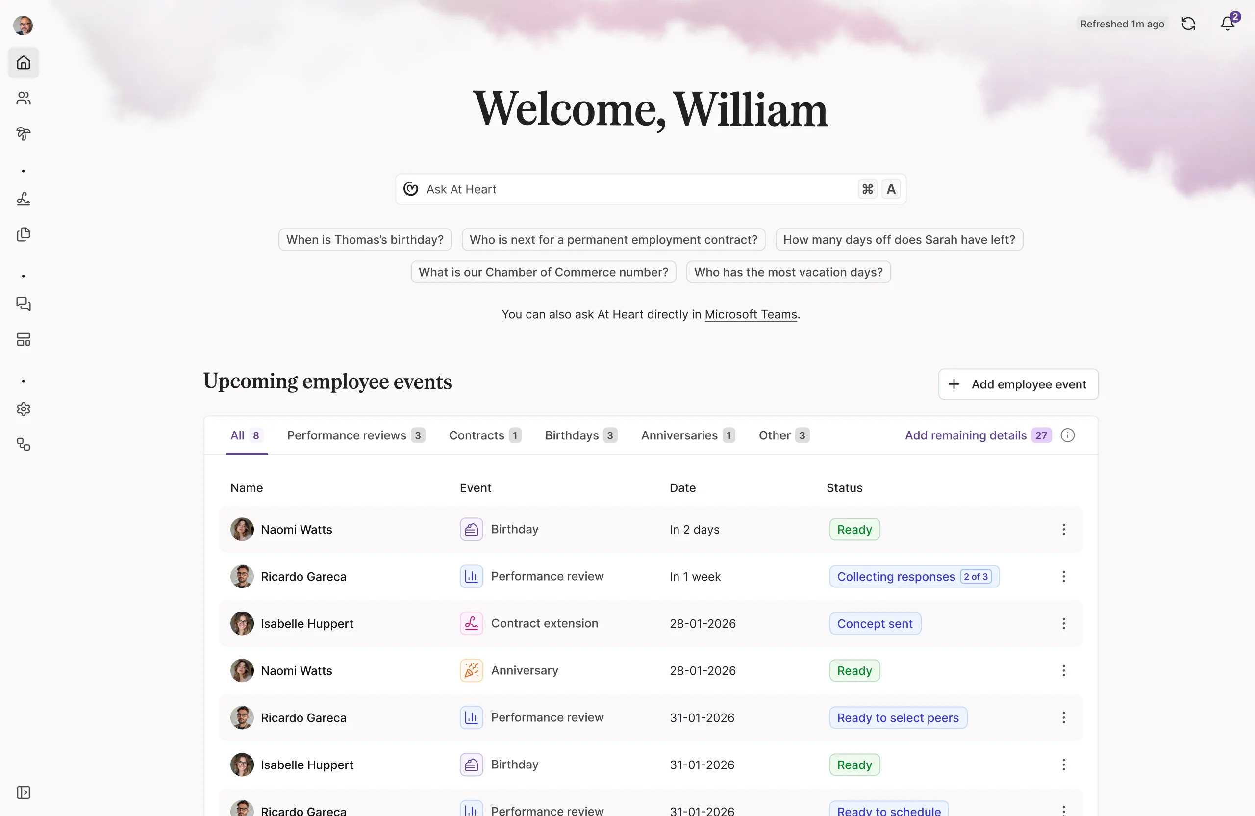 Aperçu du tableau de bord At Heart